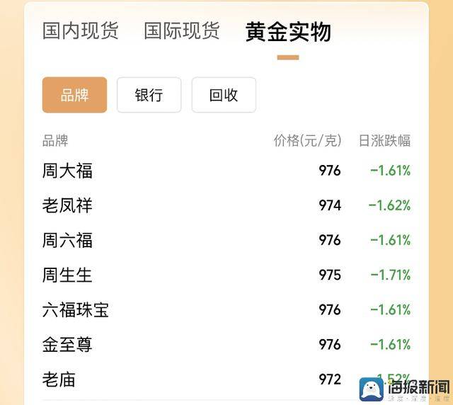 印度SECI发布绿色氨生产供应招标
