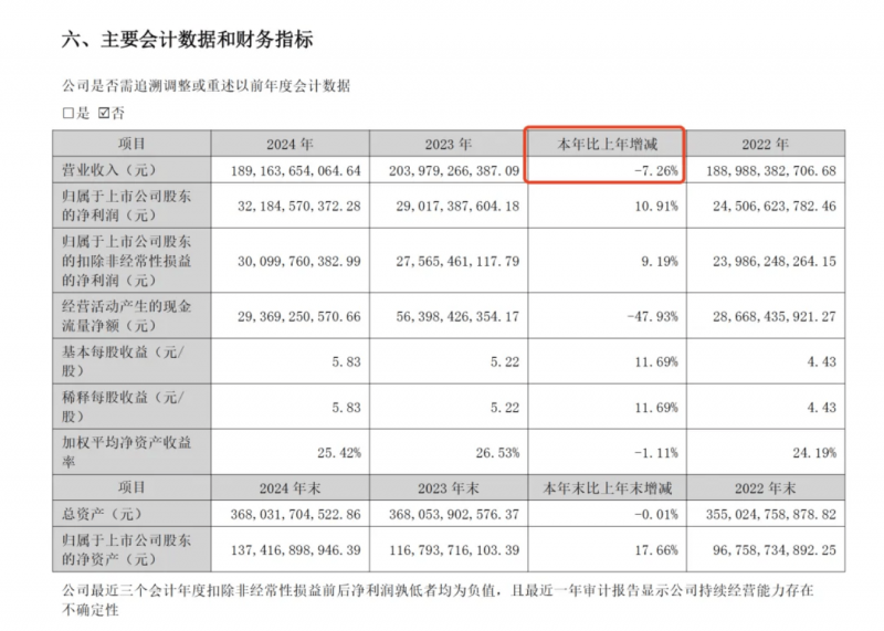 南非红石光热电站项目正式投入商业运行
