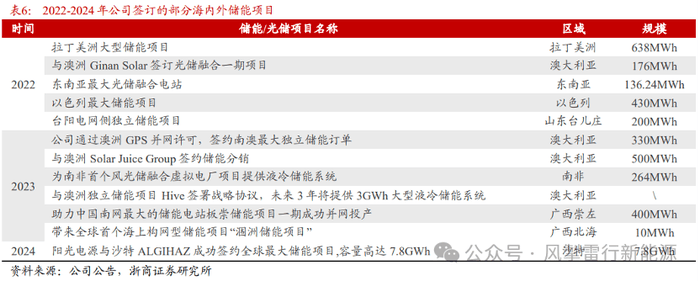 《绿色氢在印度钢铁领域的作用》白皮书在印度新德里发布