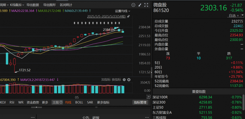 江毅与湖北省委书记王忠林举行会谈