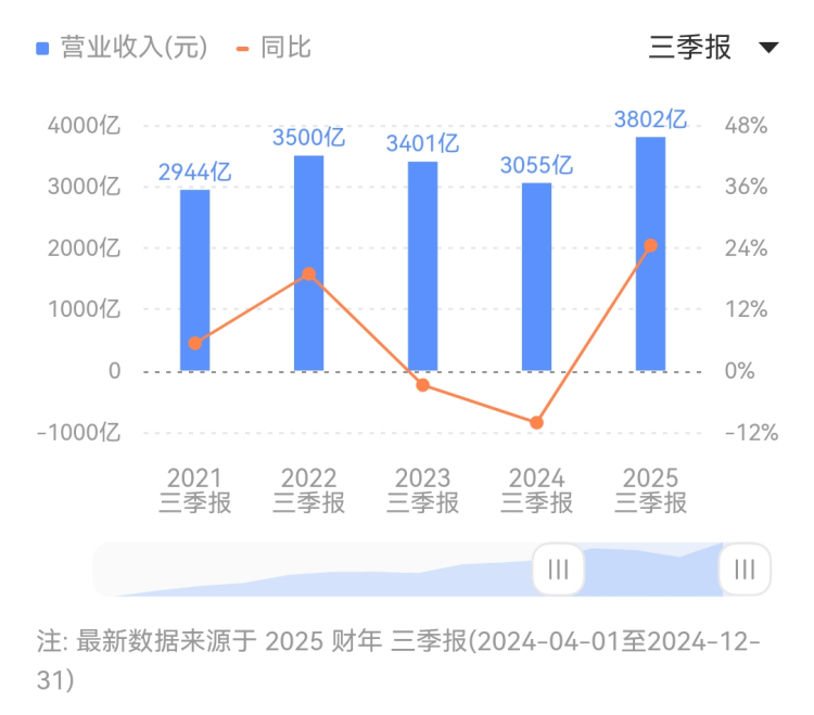 Schroders Greencoat与Repsol联手拓展西班牙理财组合