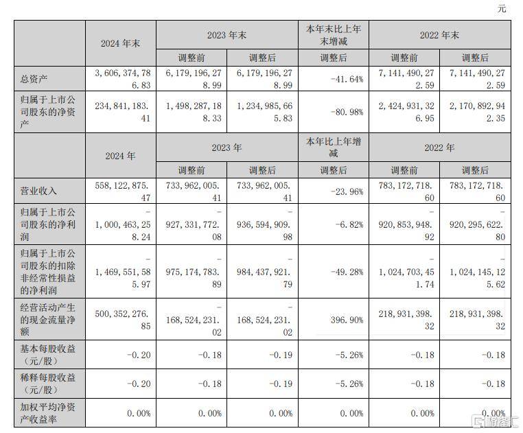 沙特贾富拉PKG6项目电力平台工程整体竣工