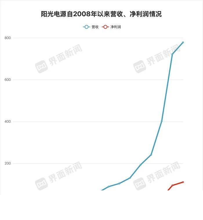 印度ISTS领域将投入10亿印度卢比资本支出用于可再生资源