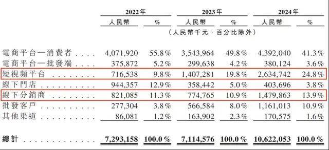 政府发改委：把新资源消纳作为新型资源体系建设的核心